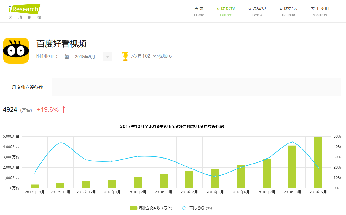 短視頻行業(yè)開起&ldquo;收徒做任務(wù)&rdquo;模式，能戰(zhàn)抖音、斗快手嗎？        