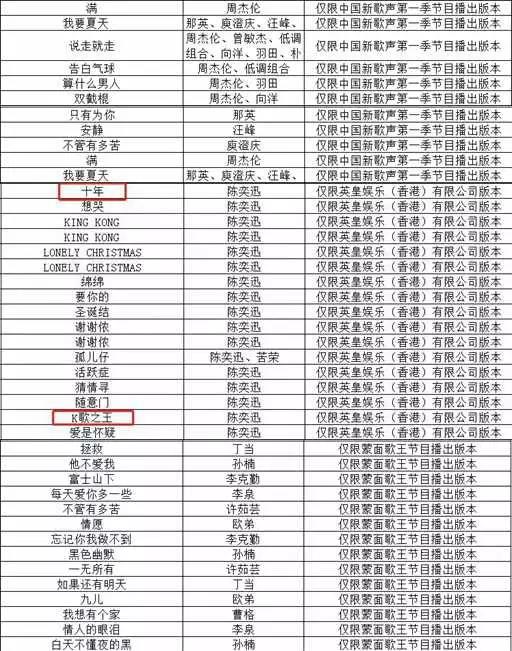 6609首歌從KTV下架，《十年》《泡沫》均中招，原因不止版權(quán)那么簡單        