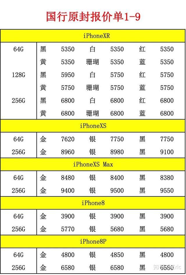 降價是止痛藥，但不是抑制iPhone下滑的解藥        